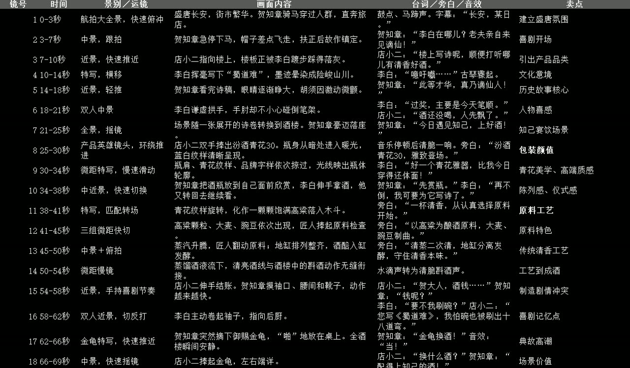 分镜脚本